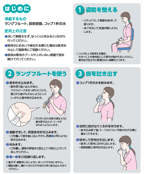 技術／製品一覧 -ＰＥＰ療法、喀痰誘発